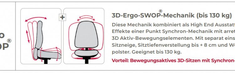 3D Ergo Swop Mechanik